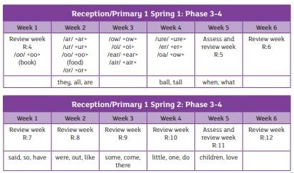 ELS Term 2