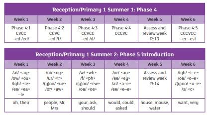 ELS Term 3