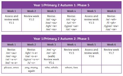 ELS Term 4