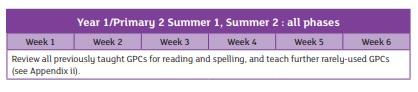 ELS Term 6