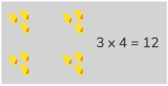 Y4 Times Tables